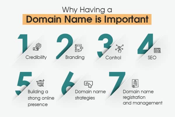 Importance of Domain Name: Boost Credibility, Branding, & More