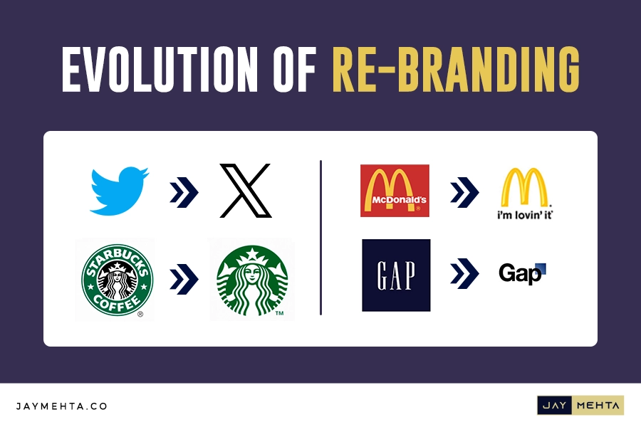 Evolution of Re-Branding