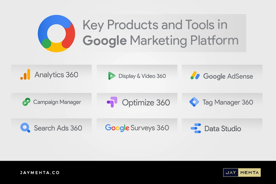 Introduction to Google Marketing Platform Key Products in the Google Marketing Platform