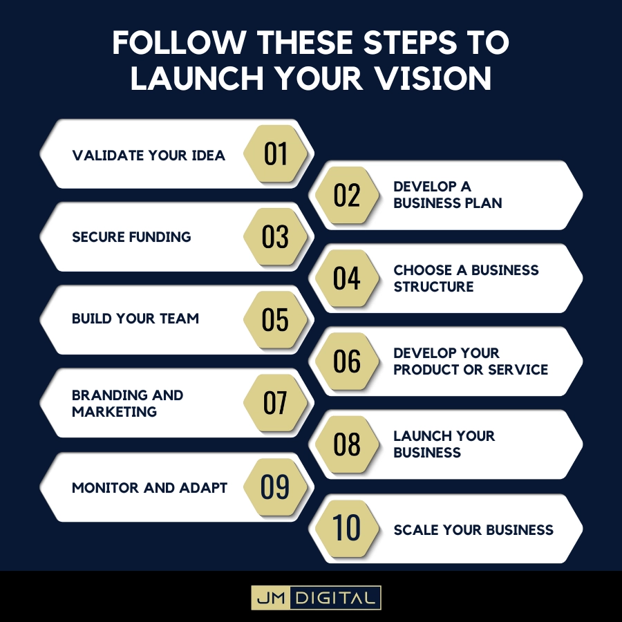 Launch Your Business Concept into a Viable