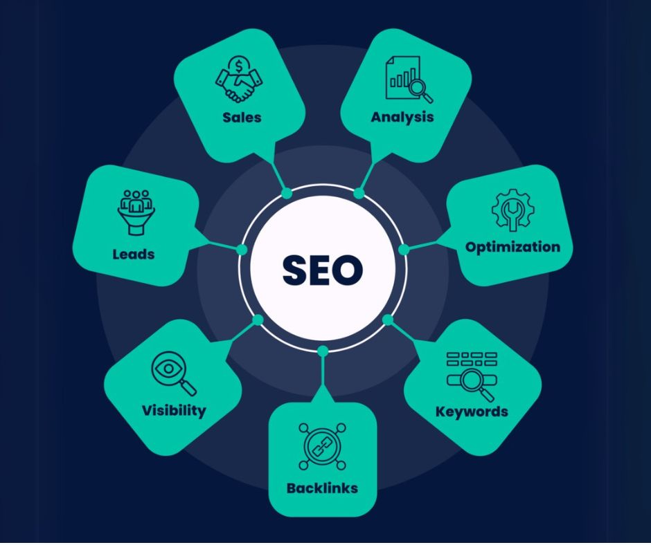 SEO Consulting What to Expect From Jay Mehta Digital’s SEO Consulting Services