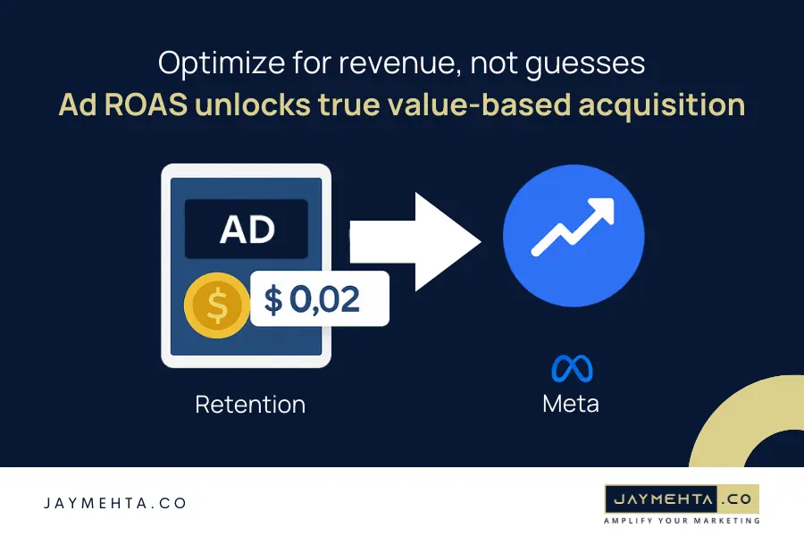 Data-driven campaign optimization: Value based acquisition by facebook ad consultant Data-driven campaign optimization: Value based acquisition by facebook ad consultant