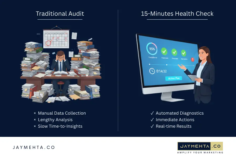 Difference between traditional meta audit and 15 min meta ad health check of facebook ad consultant Difference between traditional meta audit and 15 min meta ad health check of facebook ad consultant