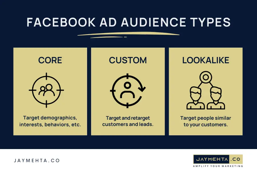 Facebook ads audience types: Custom and lookalike for best targeting Facebook ads audience types: Custom and lookalike for best targeting