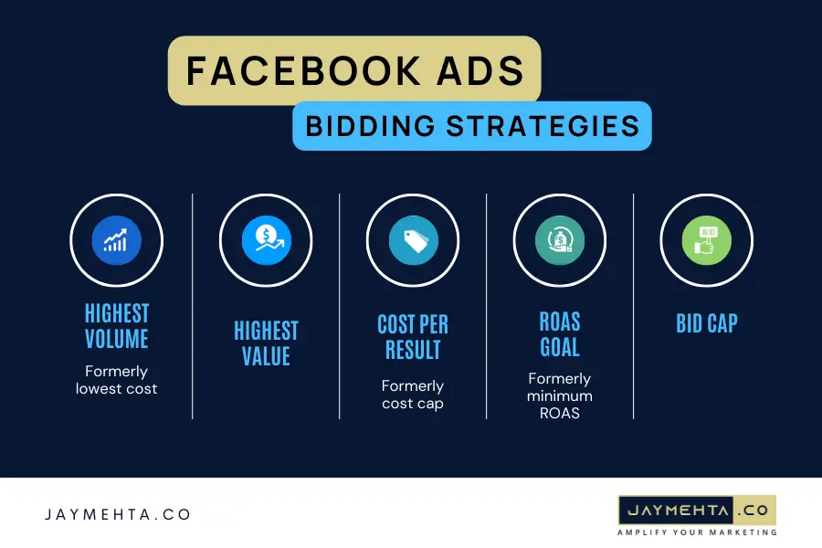 Facebook ads bidding strategies for better results: Meta ad health check by facebook ad consultant Facebook ads bidding strategies for better results: Meta ad health check by facebook ad consultant