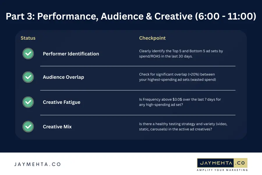 Meta ad health check: Ad performance, audience and creative’s engagement Meta ad health check: Ad performance, audience and creative’s engagement