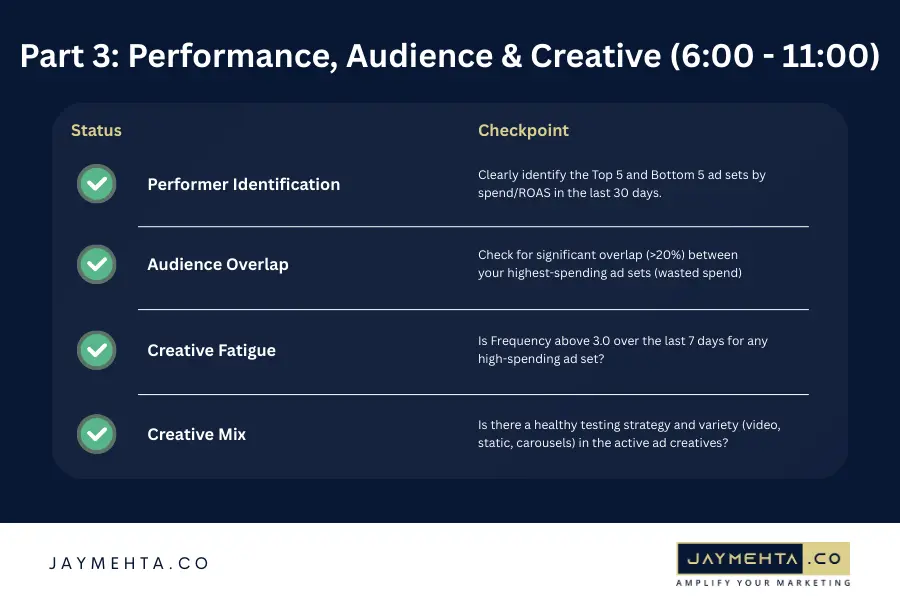 Meta ad health check: Ad performance, audience and creative’s engagement Meta ad health check: Ad performance, audience and creative’s engagement