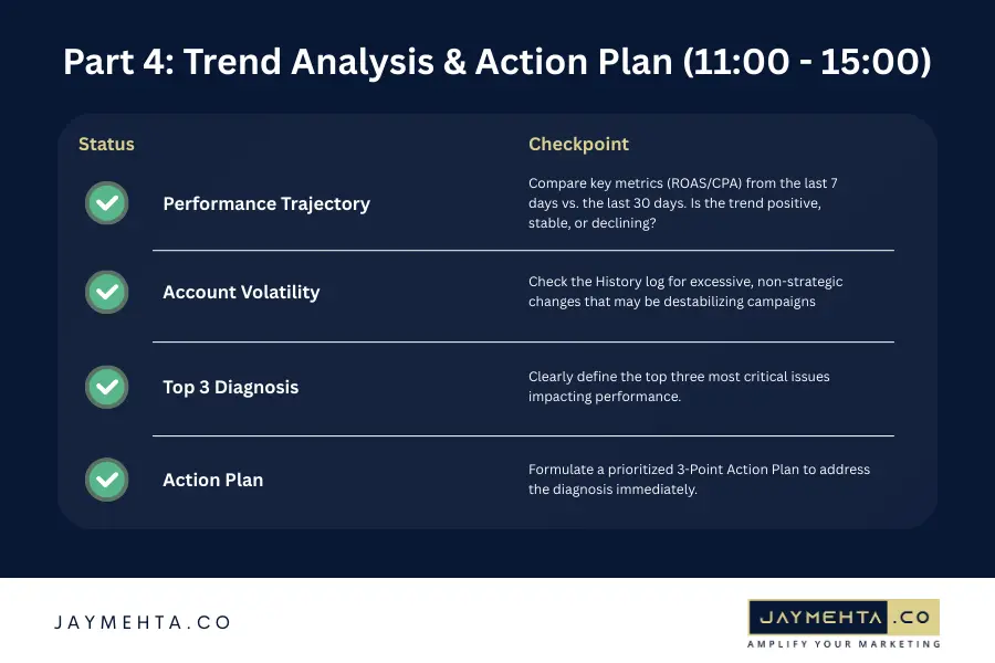 Meta ad health check: Campaign performance trend analysis and next action Meta ad health check: Campaign performance trend analysis and next action
