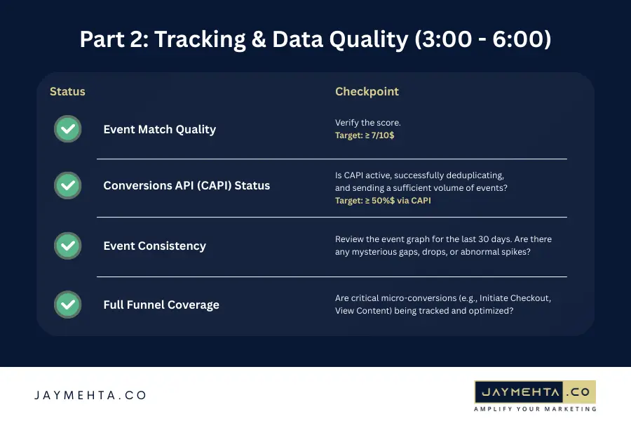 Meta ad health check: Campaign tracking and data quality check
