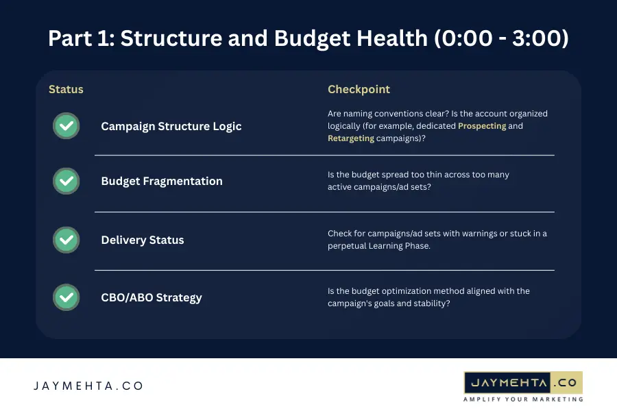 Meta ad health check: Structure and Budget Optimization Meta ad health check: Structure and Budget Optimization