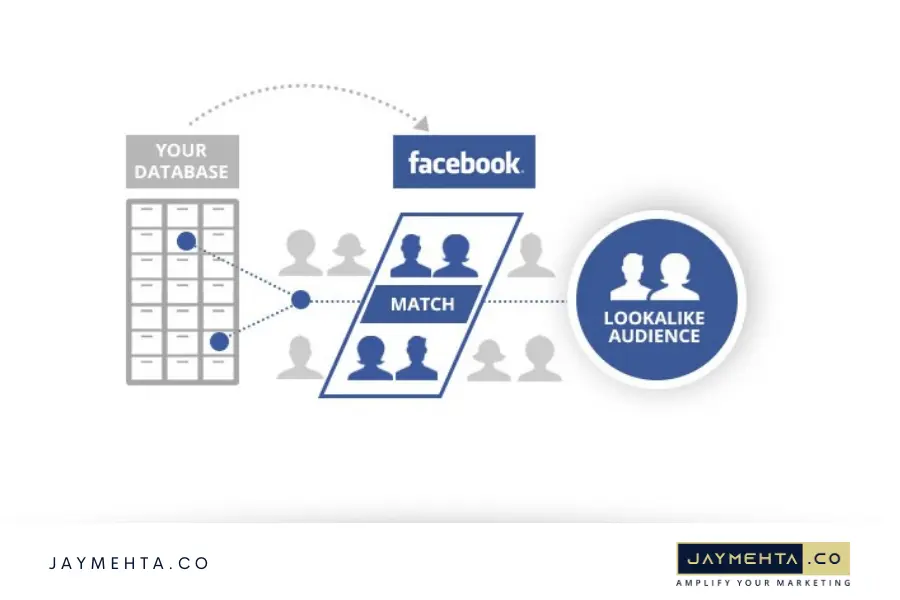 Quality of lookalike audience depends on the source: critical meta ad health check Quality of lookalike audience depends on the source: critical meta ad health check