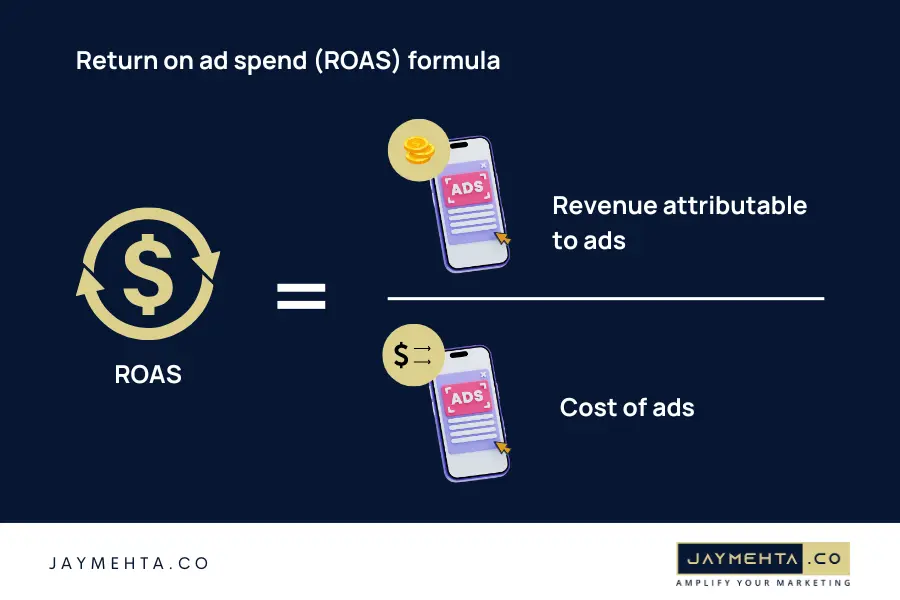 Roas Calculation Roas Calculation