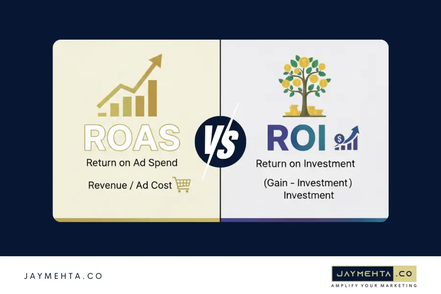 ROAS Calculation: What it is, How to Calculate it + Tips to Improve it ROAS vs ROI: What Is The Difference