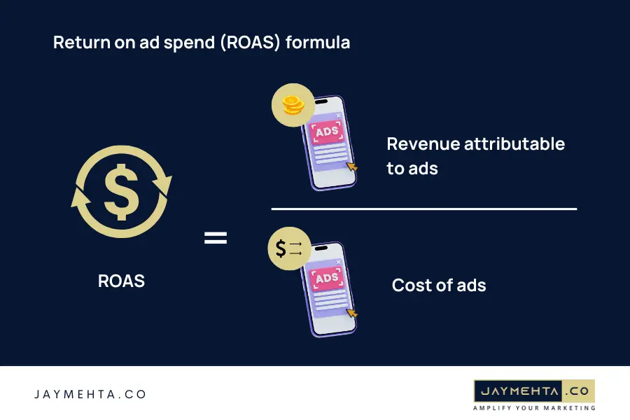 ROAS Calculation: What it is, How to Calculate it + Tips to Improve it What Is ROAS