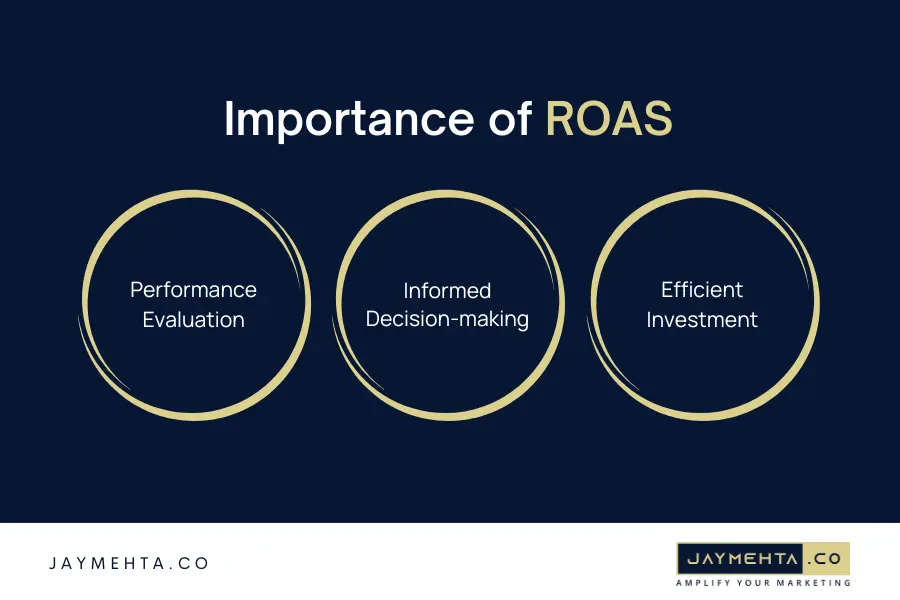 ROAS Calculation: What it is, How to Calculate it + Tips to Improve it Why Is ROAS Important