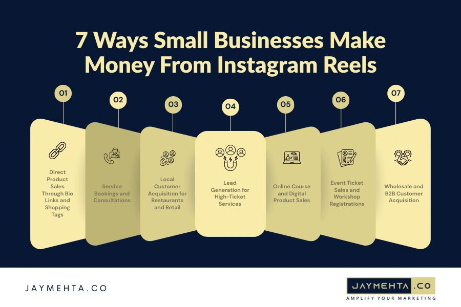 How Small Businesses Actually Make Money From Instagram Reels (No Influencer Deals Needed) 7 Ways Small Businesses Make Money From Instagram Reels