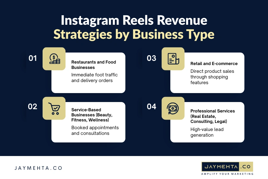 How Small Businesses Actually Make Money From Instagram Reels (No Influencer Deals Needed) Instagram Reels Revenue Strategies by Business Type