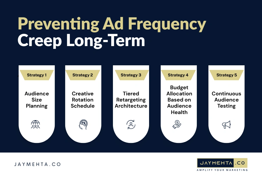 Meta Ad Frequency Creep: The Silent Budget Killer Most Businesses Don’t Notice Preventing Ad Frequency Creep Long Term