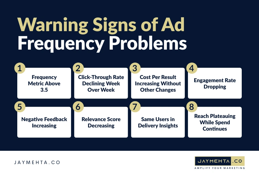 Meta Ad Frequency Creep: The Silent Budget Killer Most Businesses Don’t Notice Warning Signs of Ad Frequency Problems