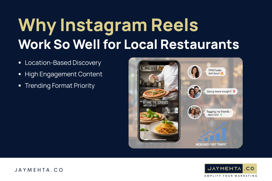 How Restaurants Use Instagram Reels to Get Local Customers Why Instagram Reels Work So Well for Local Restaurants