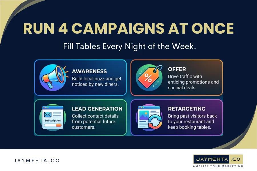 How to Use Meta Ads to Grow Your Restaurant Business Run Four Campaigns at Once. Fill Tables Every Night of the Week