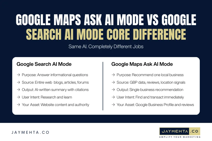 Google Maps Ask AI Mode vs Google Search AI Mode Google Maps Ask AI Mode vs Google Search AI Mode Core Difference