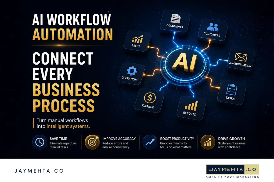 AI Business Process Automation: How Small Businesses Can Save Time and Scale Faster in 2026 AI workflow automation connecting CRM email marketing and customer support